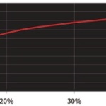 Marlow Excel Racing 3 mm arancione - immagine 2