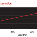 Marlow poliestere Matt 4 mm nera - immagine 2