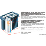 Batteria Maxxima x servizi e avviamento 50 Ah - immagine 2