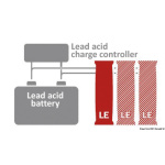 Batteria litio extender 100Ah LE300 - immagine 5