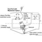 Pompa centrifuga Rule Dual Port - immagine 2
