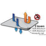 Tendina oscurante con zanzariera 230x490 - immagine 6