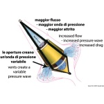 Ancora galleggiante