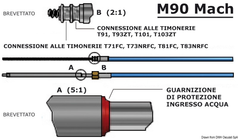 45.186.07.jpg Cavo M90 Mach da 10' - immagine 1
