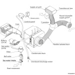 Climatizzatore AirJet 12V - immagine 2