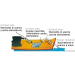 Marmitta di scarico in PET - immagine 2