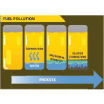 Battericida ECO-BACT H-Power per gasolio 250 ml - immagine 2